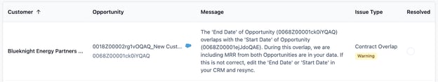 CRM Issue Types 2