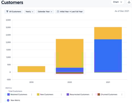 Display Settings for Charts 3