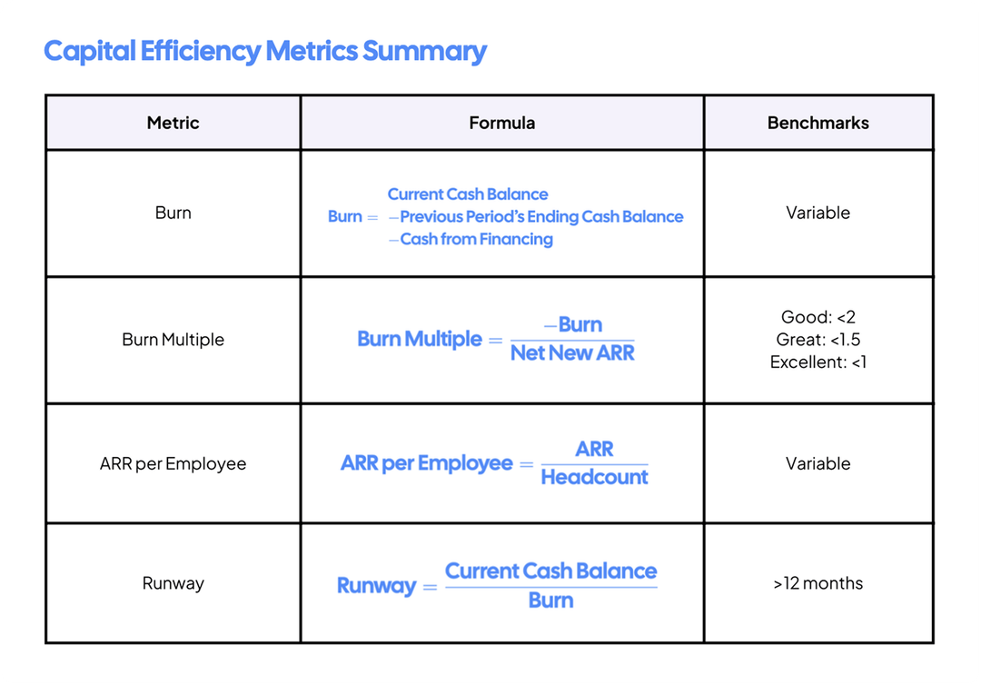 68231fefff57c6e64537d460_Capital efficiency metrics 1-p-1080